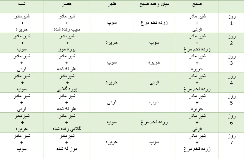 جدول غذایی نوزاد 7 ماهه