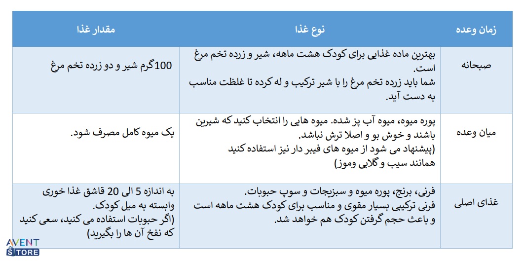 جدول برنامه غذایی کودک 8 ماهه 