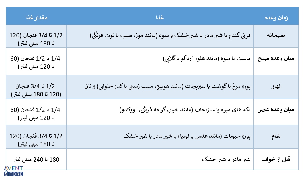 جدول غذایی کودک یازده‌ ماهه