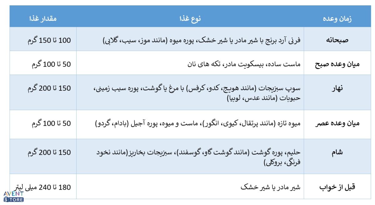 جدول برنامه غذایی نوزاد ده ماهه